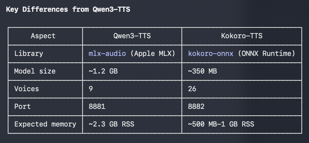 Kokoro vs Qwen3 TTS comparison