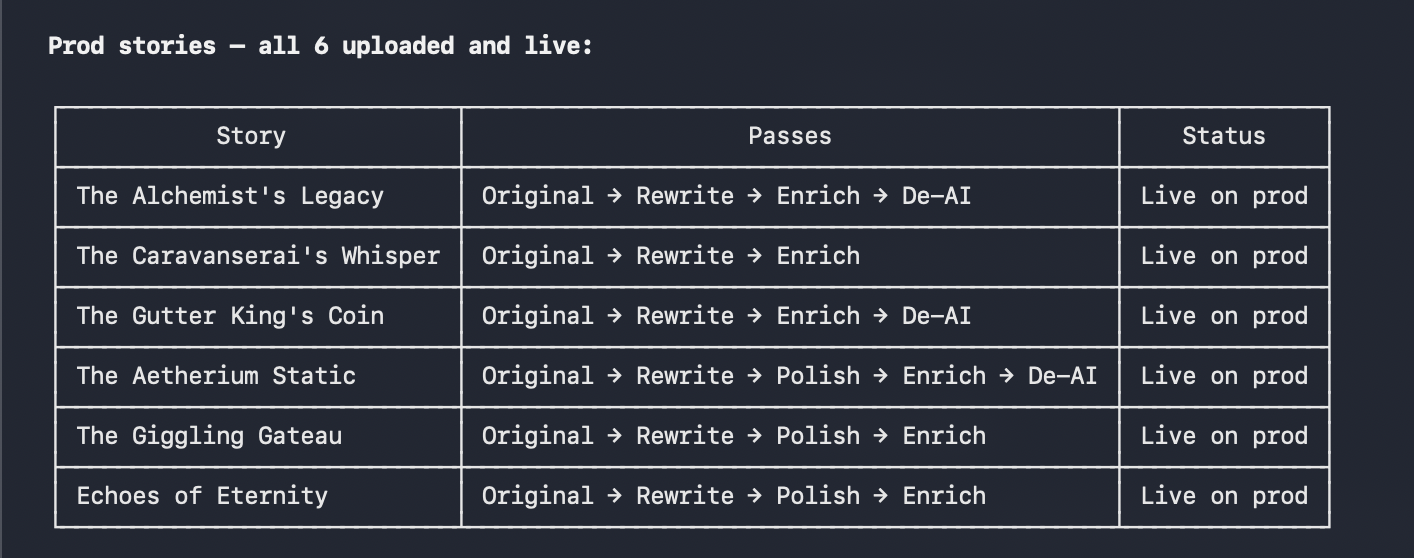 Production stories showing rewrite pipeline passes